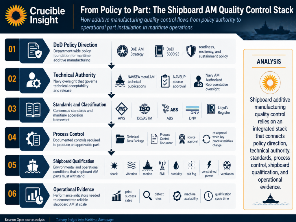 Additive Manufacturing QC in Maritime Operations